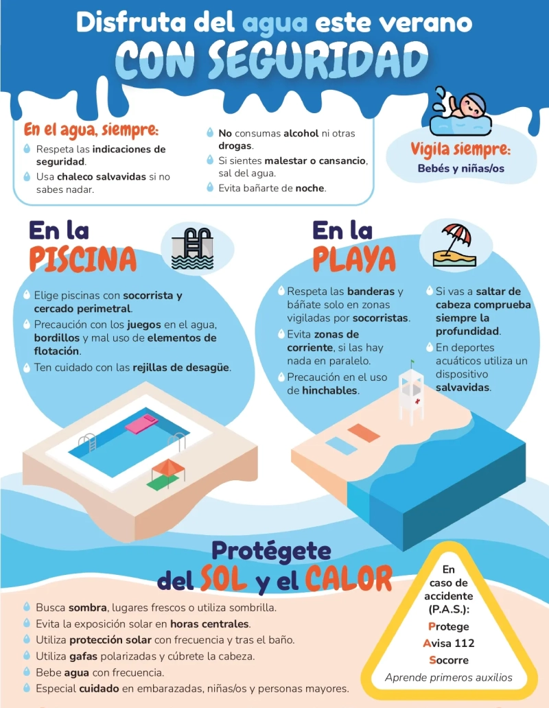 Infografía Disfruta del agua con seguridad del Ministerio de Sanidad. Infografía Disfruta del agua con seguridad del Ministerio de Sanidad.