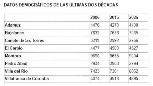 Datos del Instituto Andaluz de Estadística (INE)