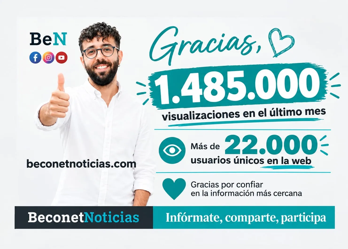 Beconet Noticias su récord de audiencia en septiembre.