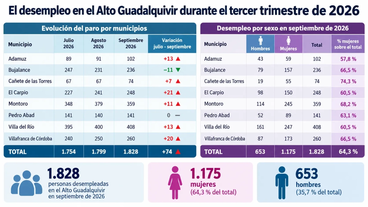 Infografía: Beconet Noticias