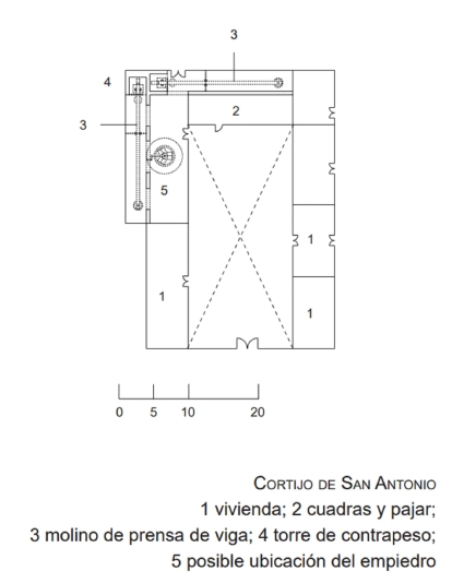 Plano Cortijo San Antonio Bujalance